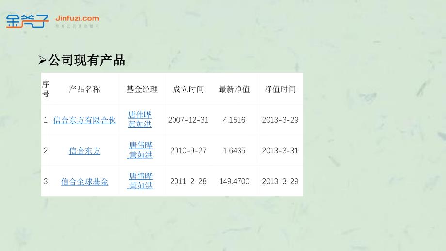 倚天阁信合东方中国对冲基金的王者课件_第4页