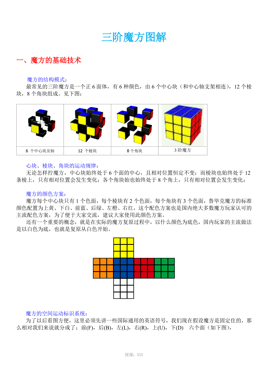 三阶魔方图解_第1页