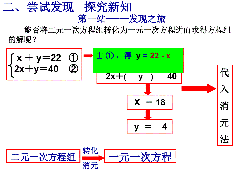 二元一次方程组课件侯建立_第3页