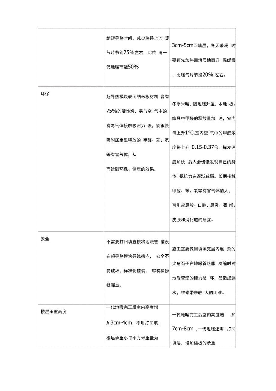 超导热地暖模块_第5页