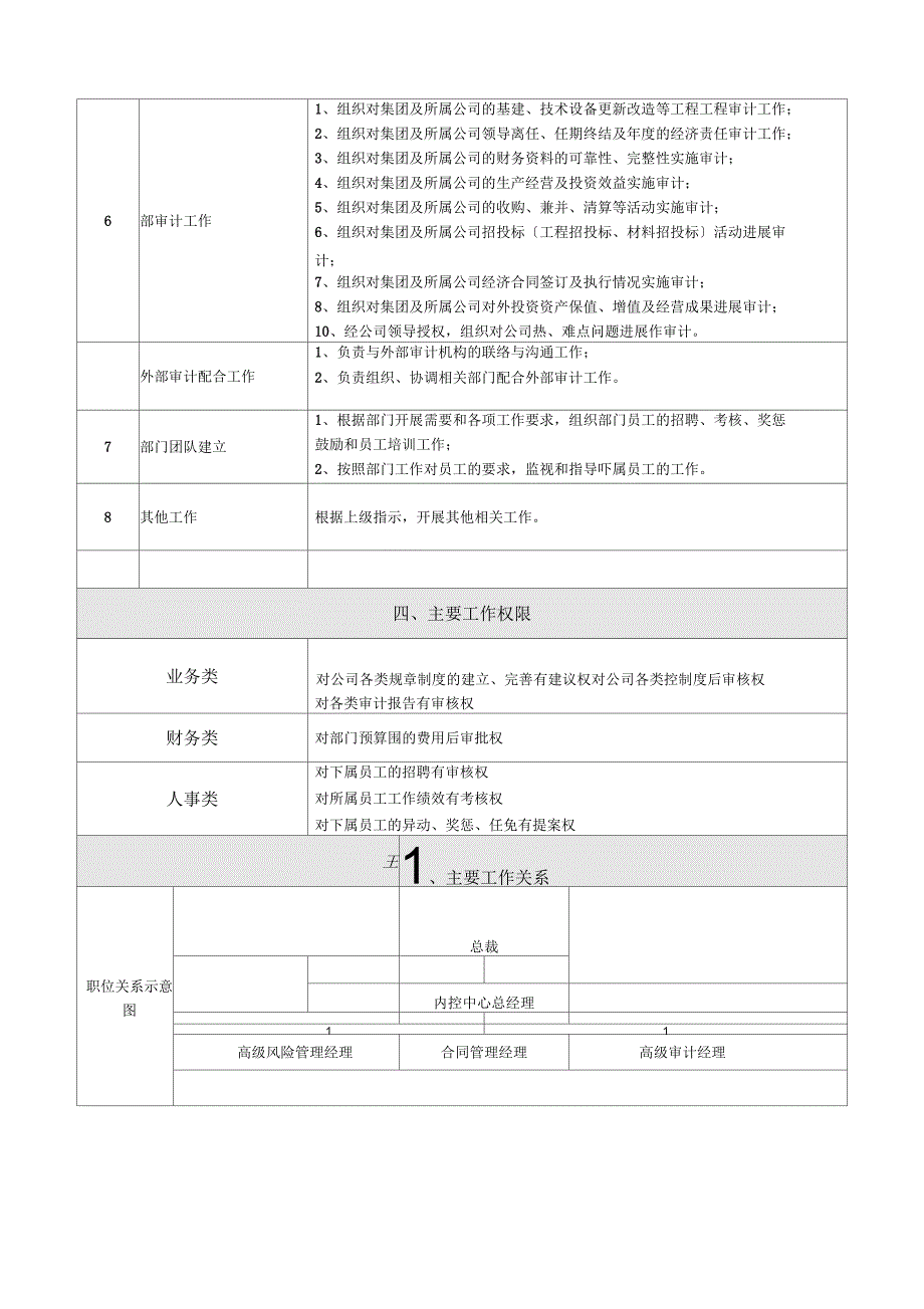 内控部岗位说明书汇编_第2页