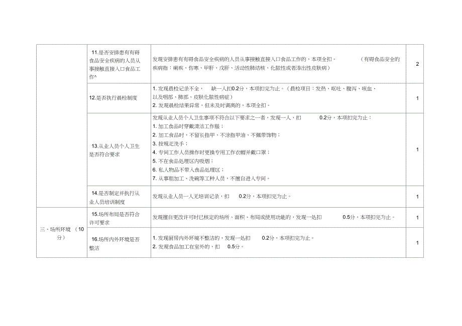 餐饮动态等级检查要求_第3页