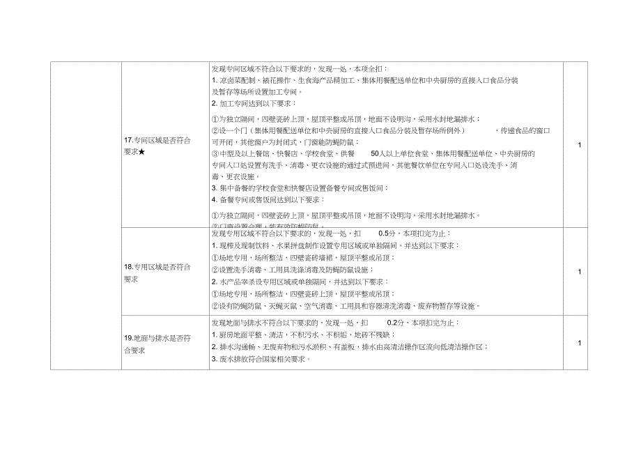 餐饮动态等级检查要求_第4页