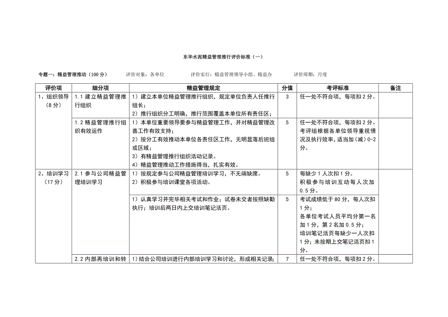 精益管理推行工作考评细则.doc_第1页