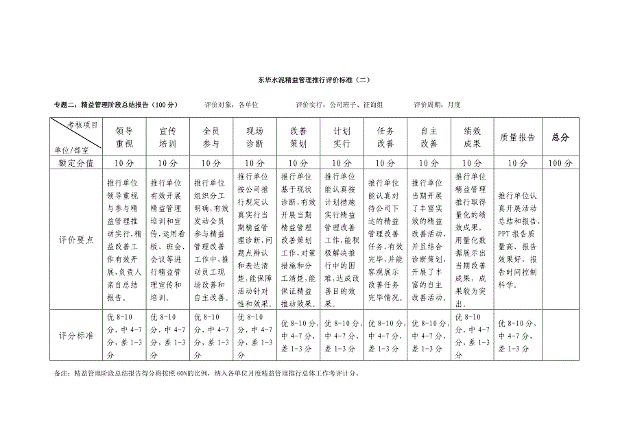 精益管理推行工作考评细则.doc_第5页