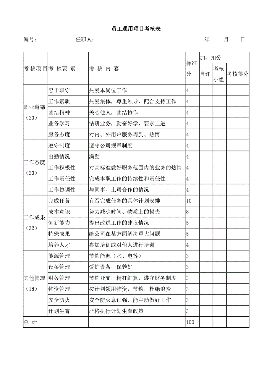 人力资源员工通用项目考核表_第1页