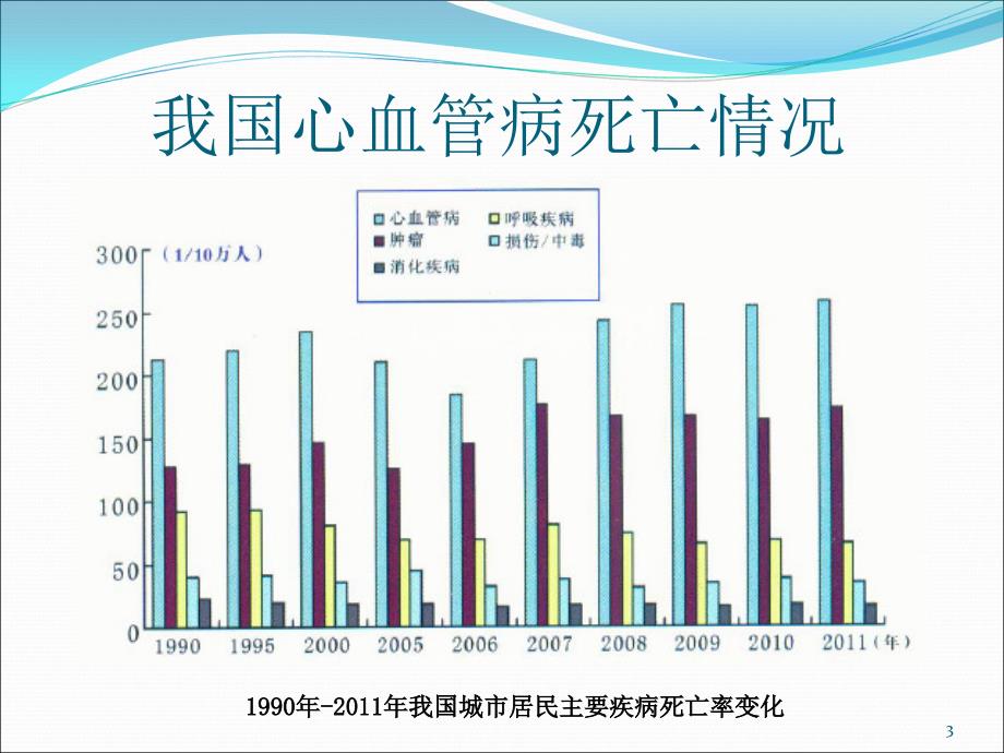 我国高血压病流行情况及其心血管疾病的ppt课件_第3页