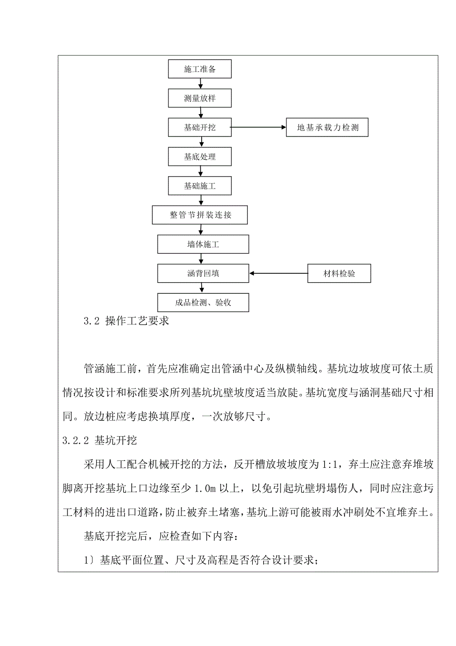 钢波纹管涵技术交底_第3页