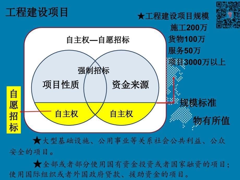 招标采购实务PPT课件_第5页