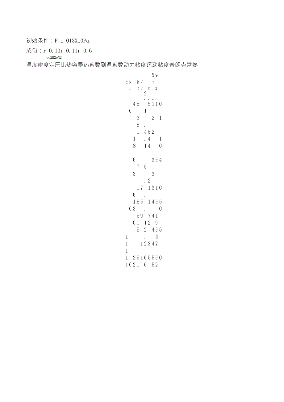 烟气的热物理性质_第1页