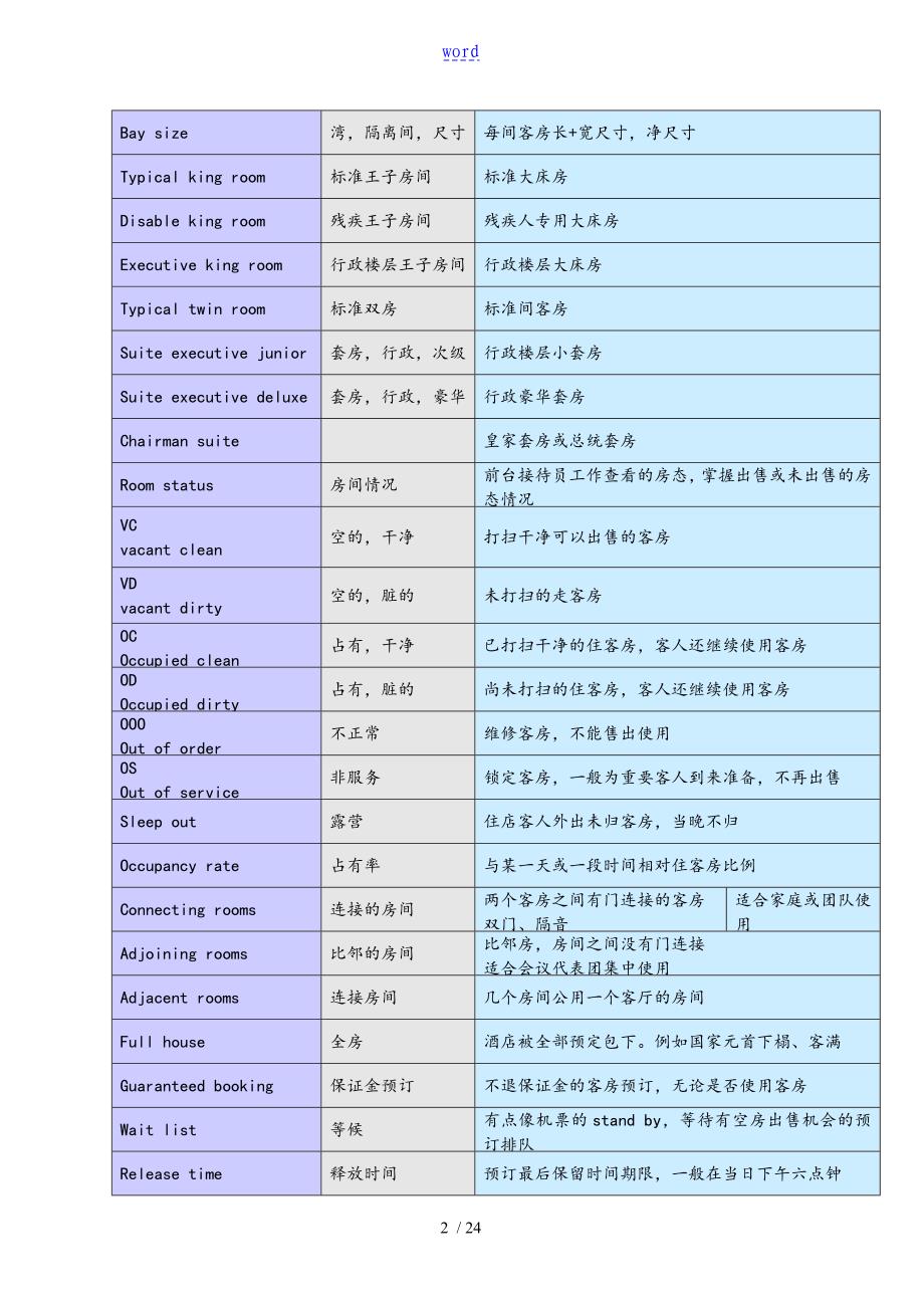 国际酒店管理系统中地内部工作英语注解_第2页