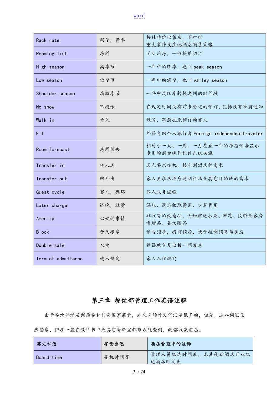 国际酒店管理系统中地内部工作英语注解_第3页