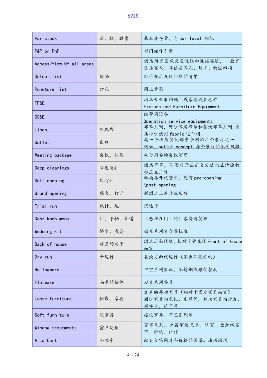 国际酒店管理系统中地内部工作英语注解_第4页