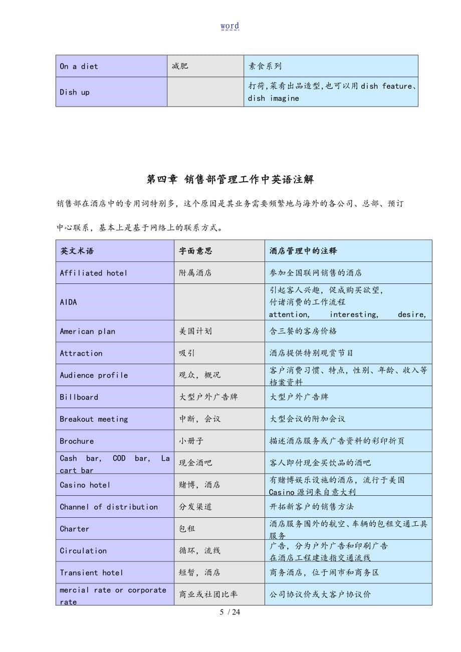 国际酒店管理系统中地内部工作英语注解_第5页