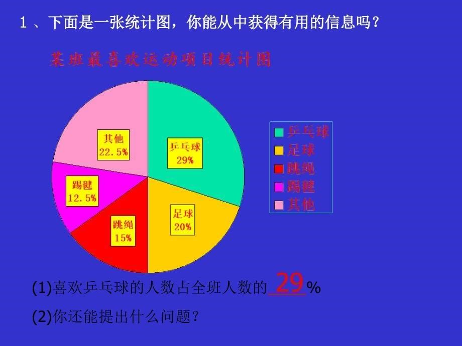 扇形统计图课件1精品教育_第5页