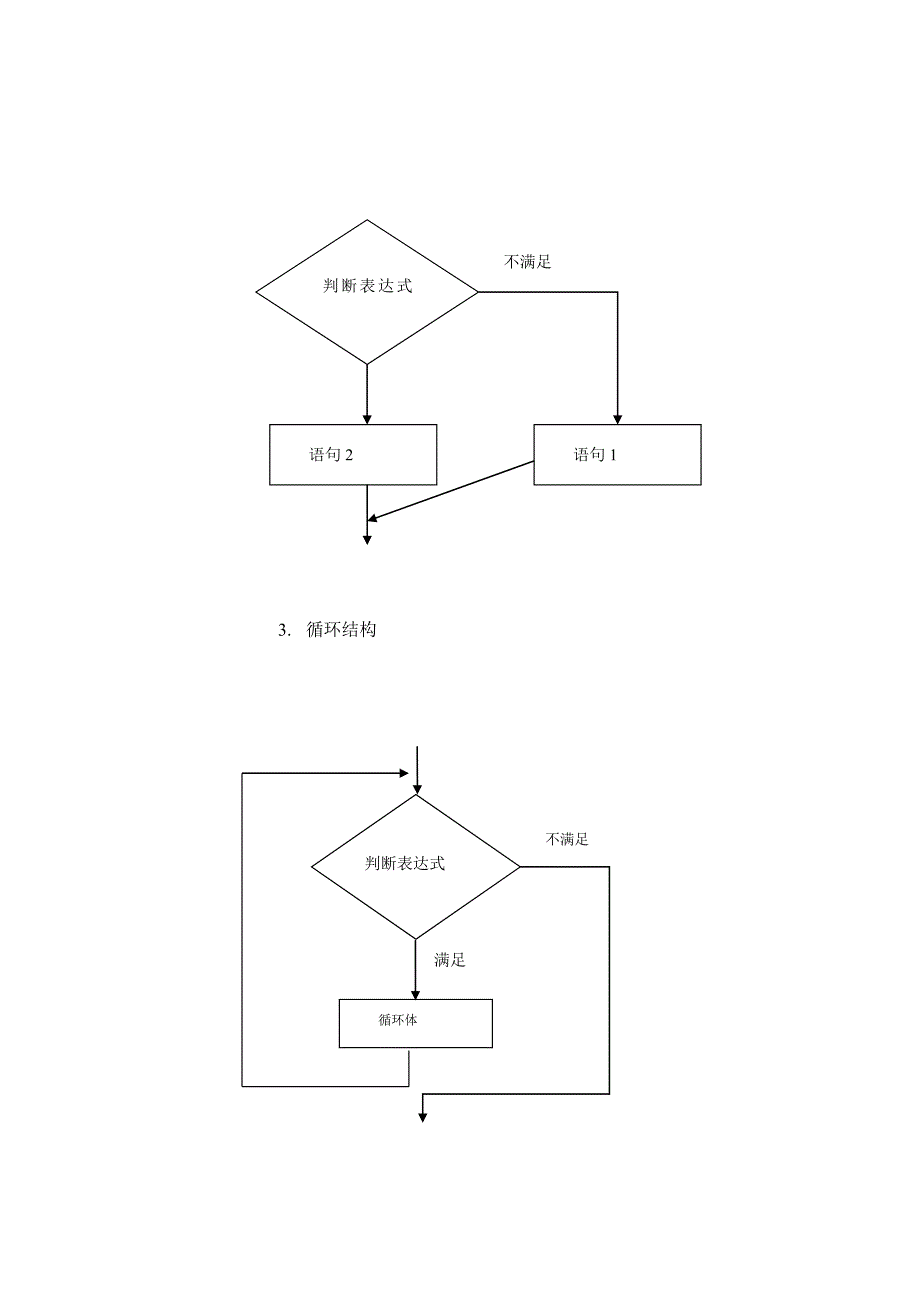 程序设计基本概念.doc_第2页