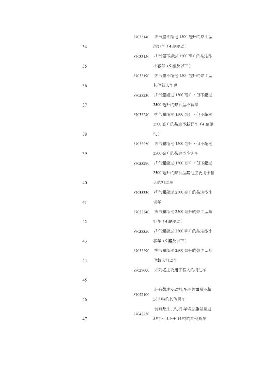 关于办理进口汽车产品自动进口许可证有关事项的说明_第5页