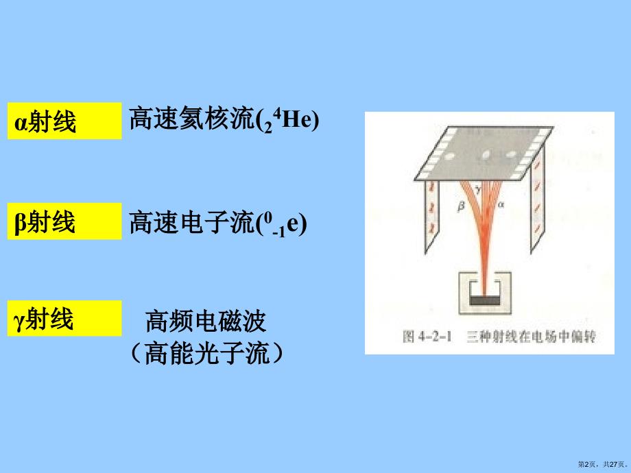 放射性元素衰变课件_第2页