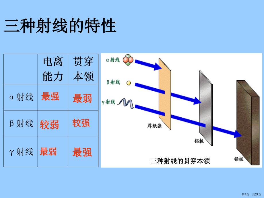 放射性元素衰变课件_第4页