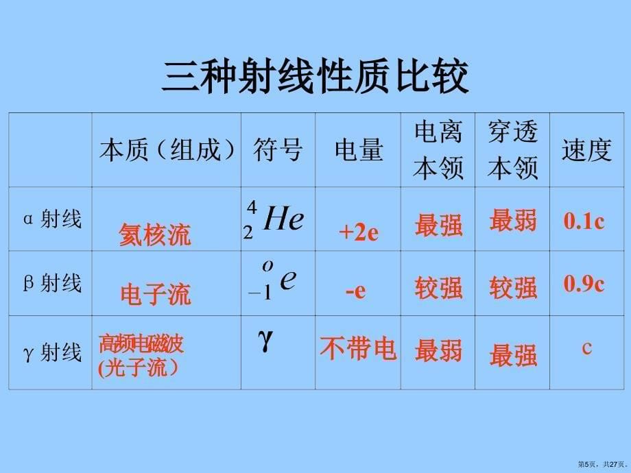 放射性元素衰变课件_第5页