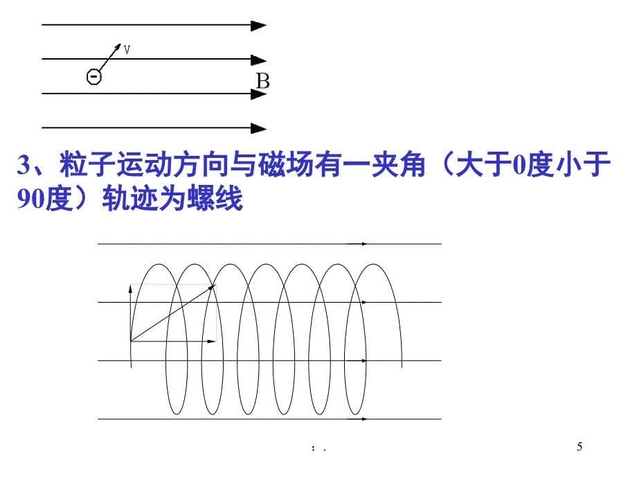 带电粒子在匀强磁场中的运动含各种情况ppt课件_第5页