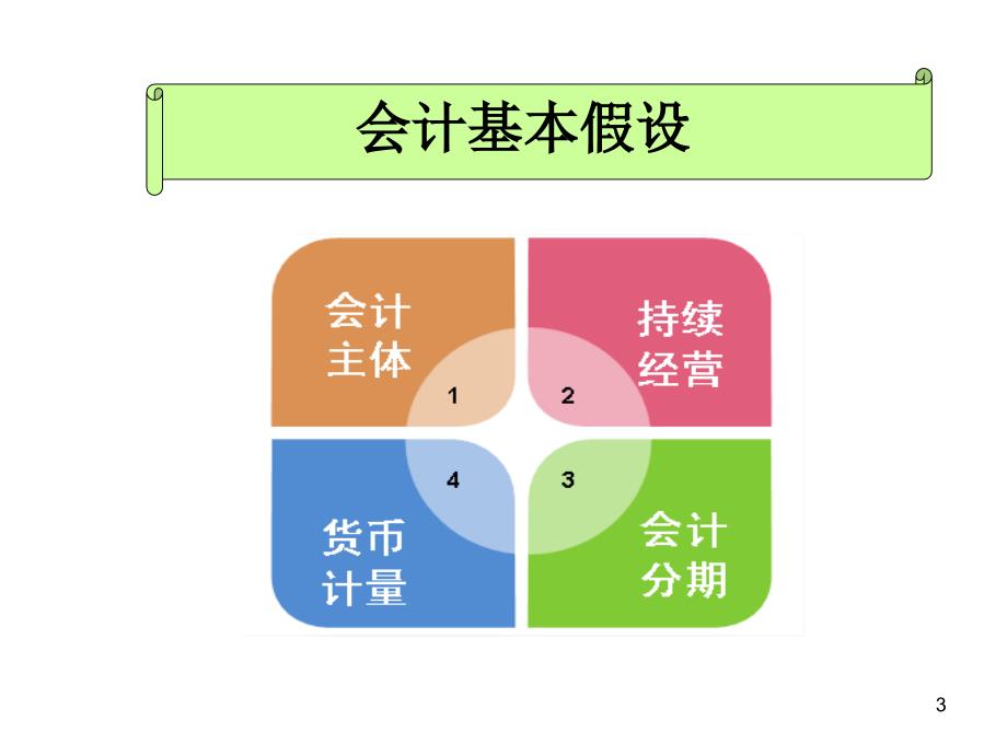 会计假设案例法培训_第3页