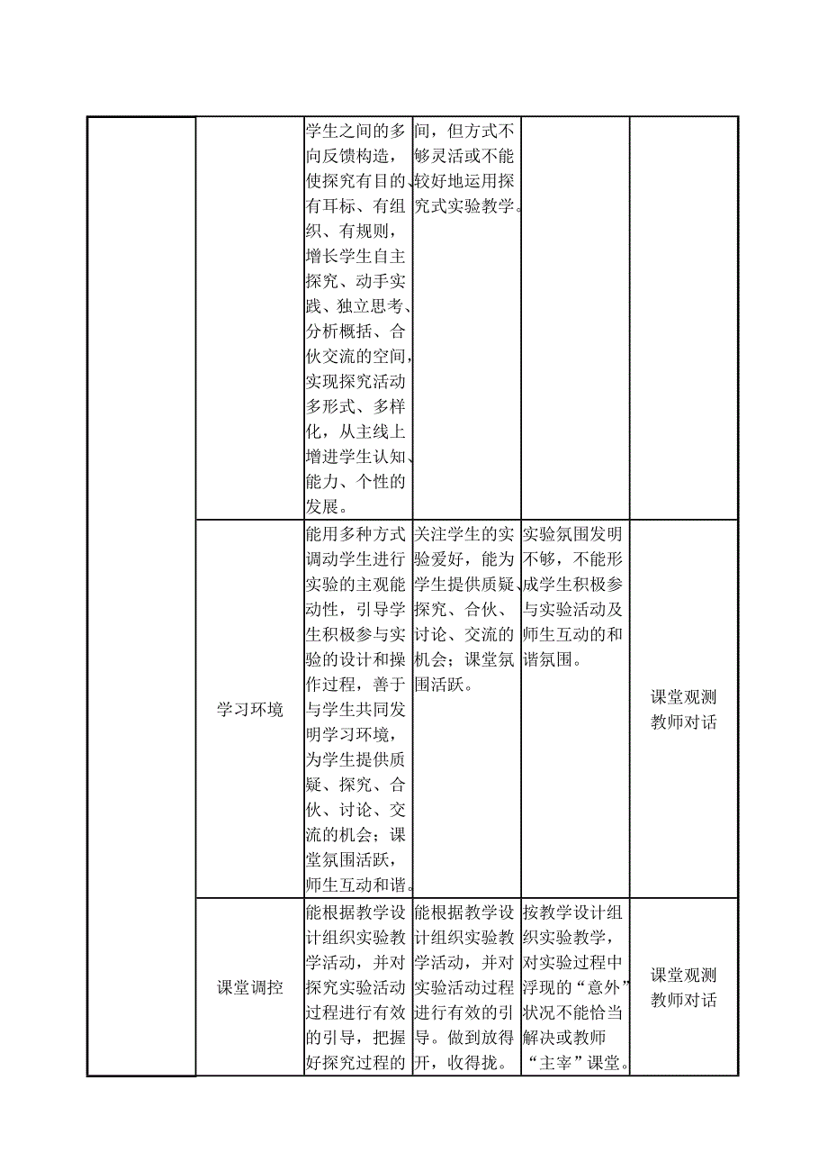 实验教学教师教学评估标准_第5页