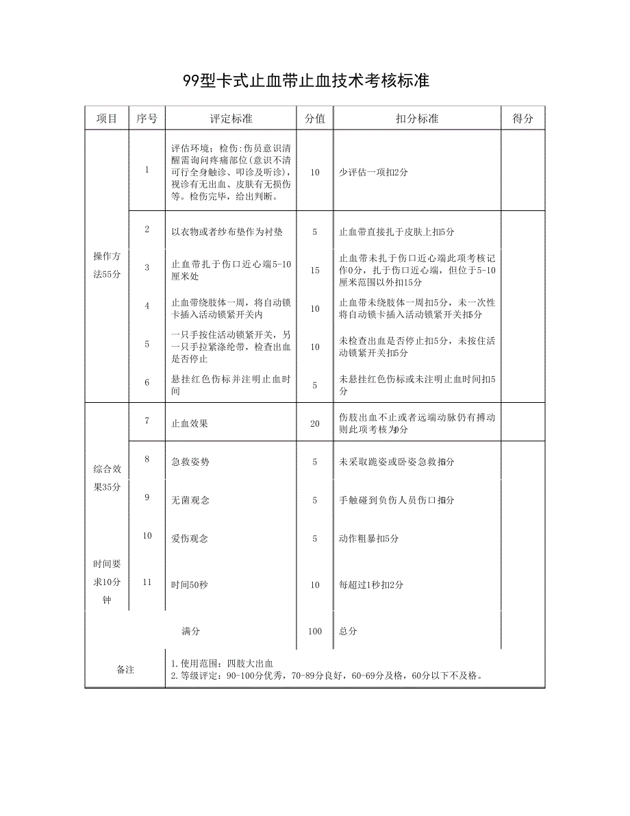 99型卡式止血带止血技术考核标准_第1页