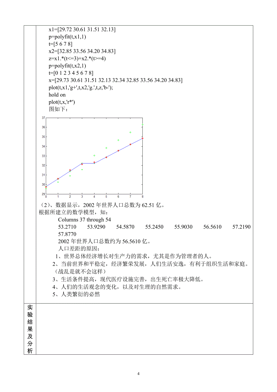 人口增长问题_第4页