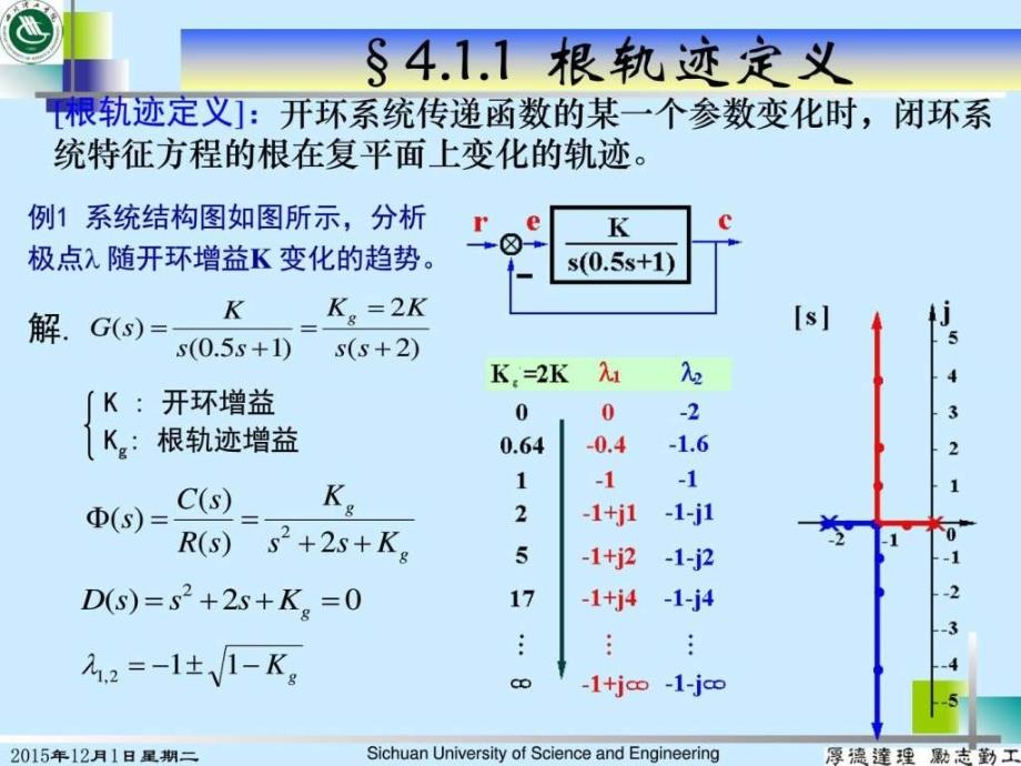1第一节根轨迹的基本概念第12讲电子电路工程科技专业资料.ppt_第4页