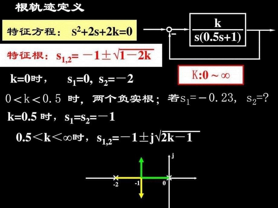 1第一节根轨迹的基本概念第12讲电子电路工程科技专业资料.ppt_第5页