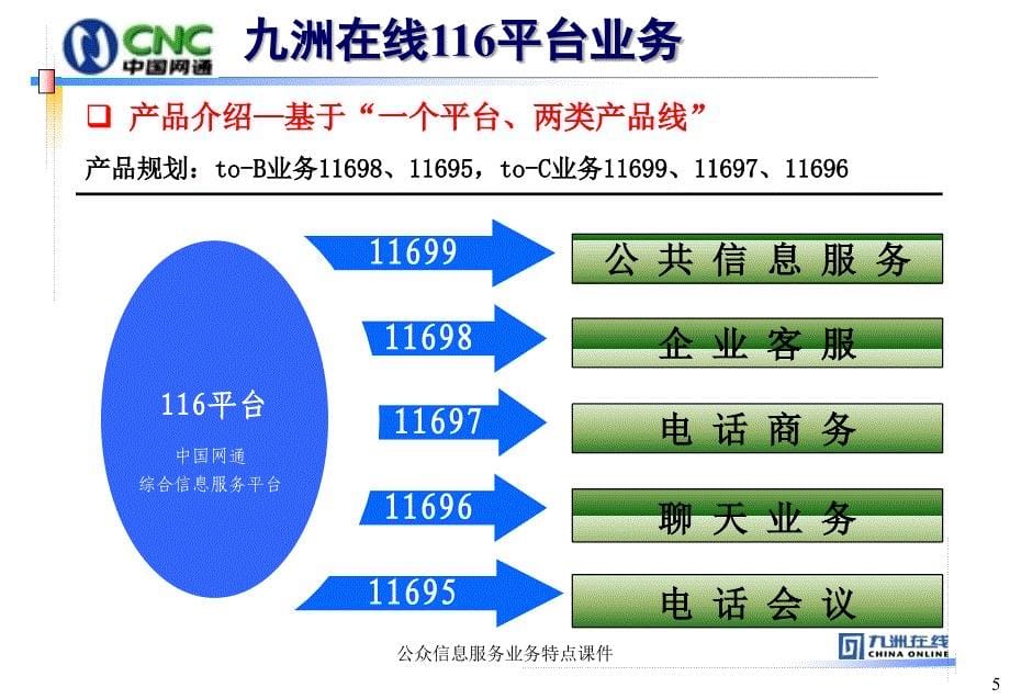 公众信息服务业务特点课件_第5页