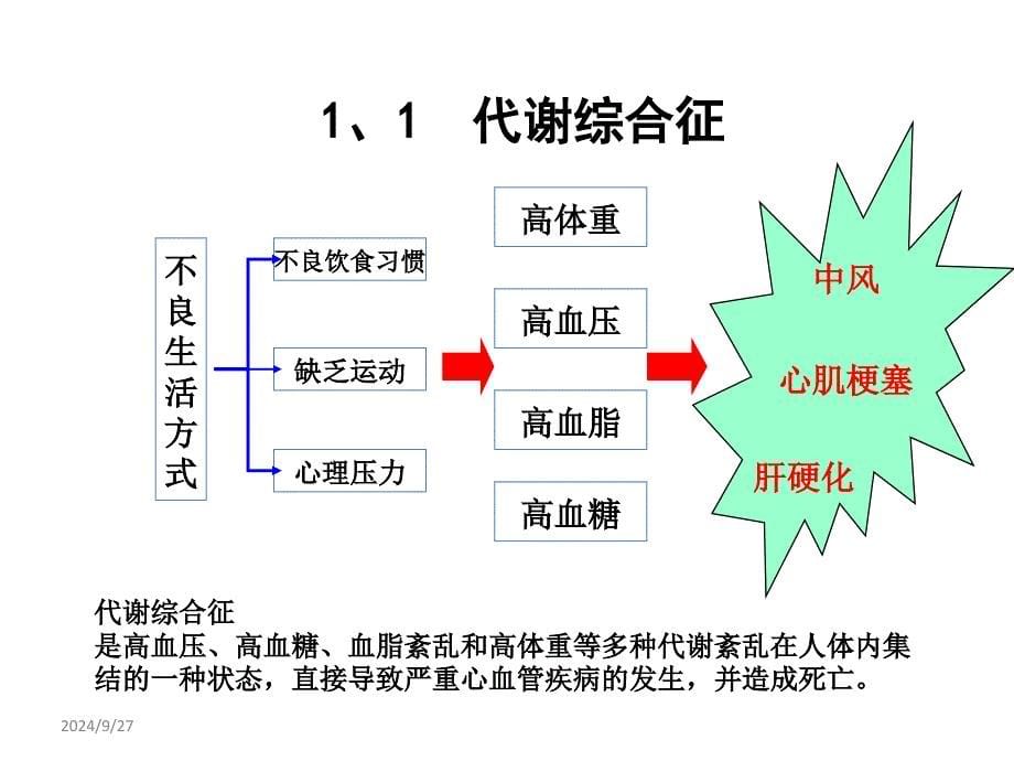 代谢性疾病防治_第5页