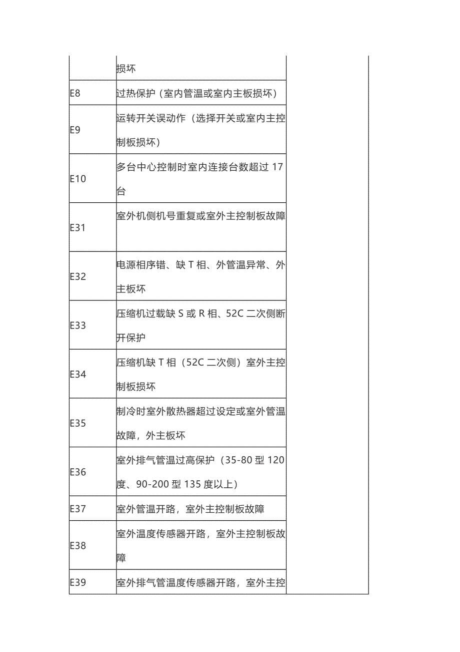北京三菱电机空调故障代码维修_第5页