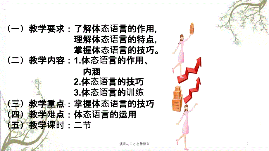 演讲与口才态势语言课件_第2页