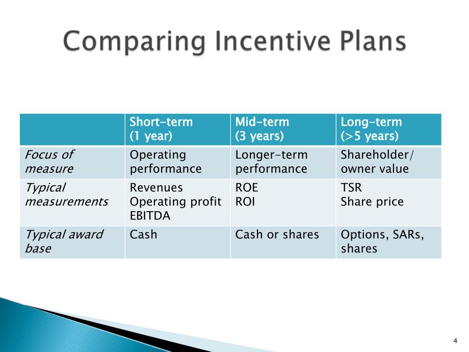 IncentiveProgramsTechnologyAssociationofIowa激励计划爱荷华科技协会_第4页