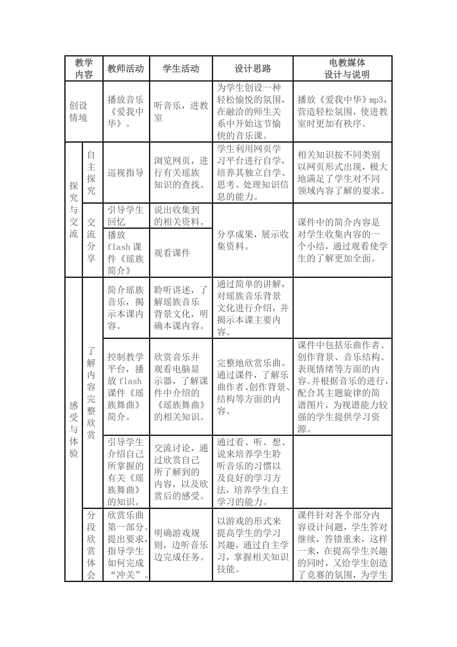 瑶族舞曲 (2)_第3页