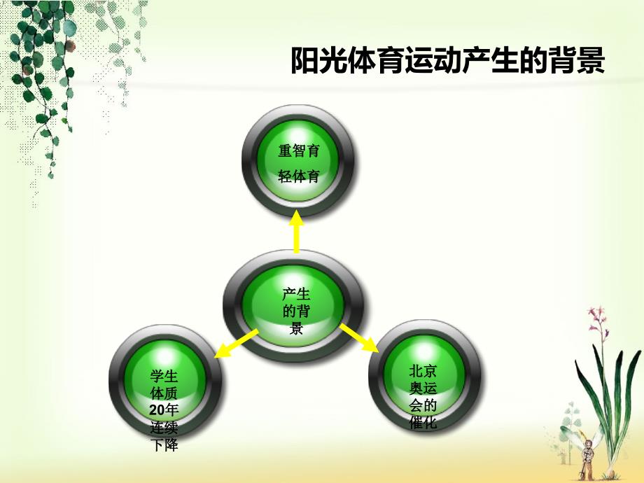 开展学校阳光体育运动意义及要求ppt课件_第3页