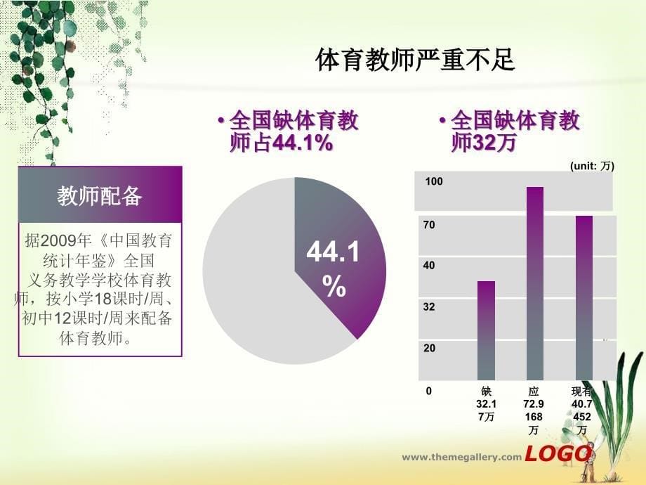 开展学校阳光体育运动意义及要求ppt课件_第5页