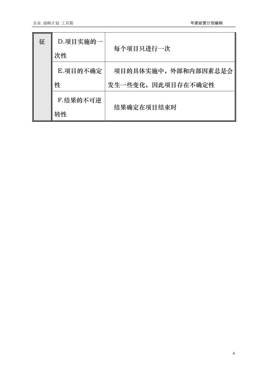 企业战略工具箱年度经营计划_第4页