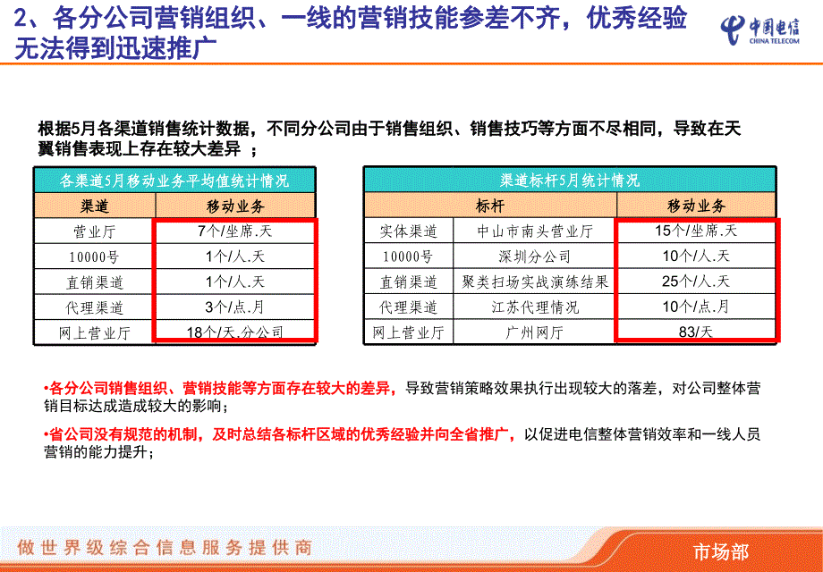 电信渠道闭环销售管控机制汇报材料_第4页