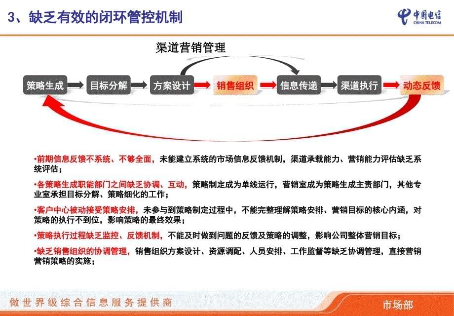 电信渠道闭环销售管控机制汇报材料_第5页