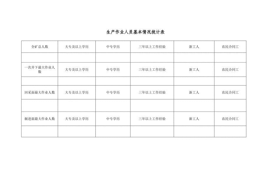 煤矿重大危险源评估资料清单_第5页