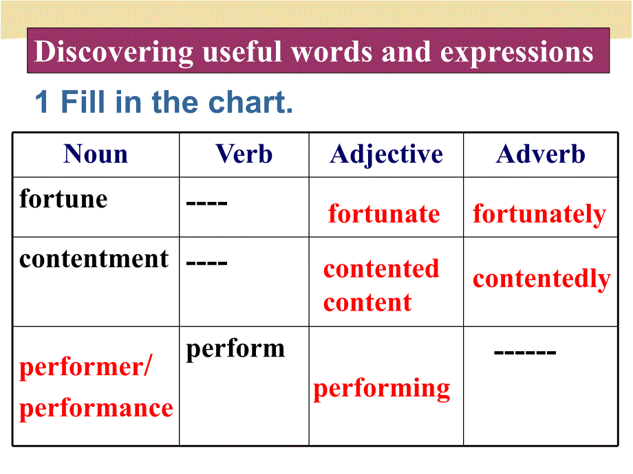 高一下必修四Unit3LearningaboutLanguage_第2页