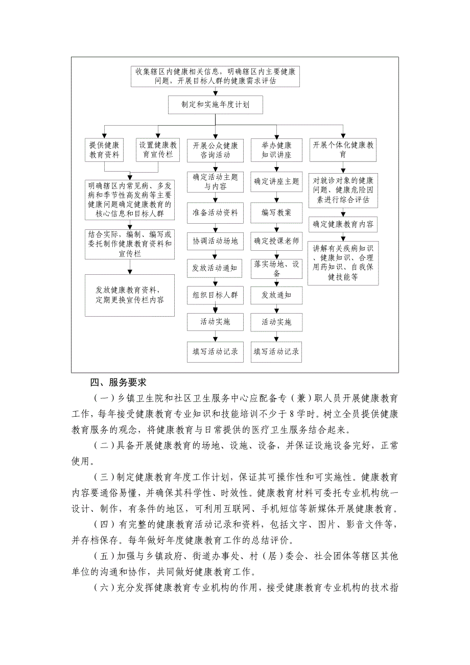 2012健康教育服务规范_第3页