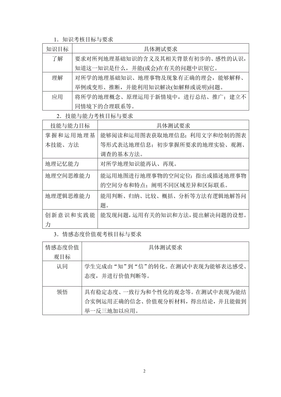 2015年福建省初中学业考试地理考试大纲_第2页