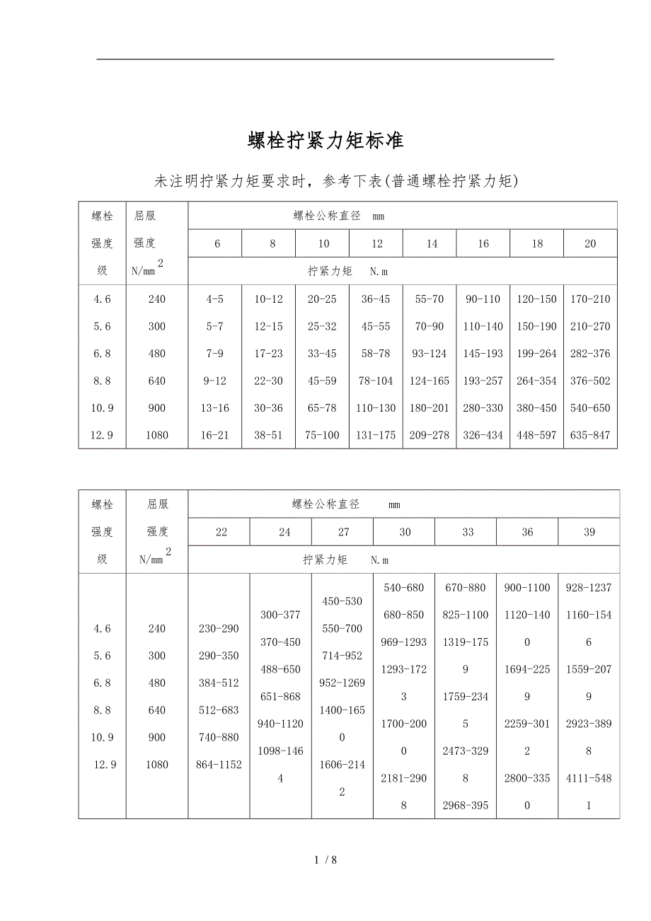 螺栓拧紧力矩标准_全资料全_第1页