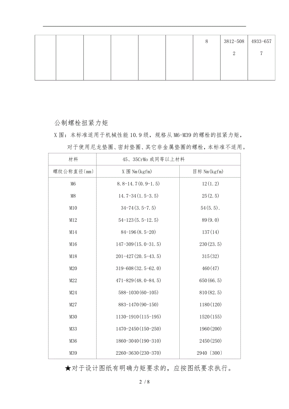 螺栓拧紧力矩标准_全资料全_第2页