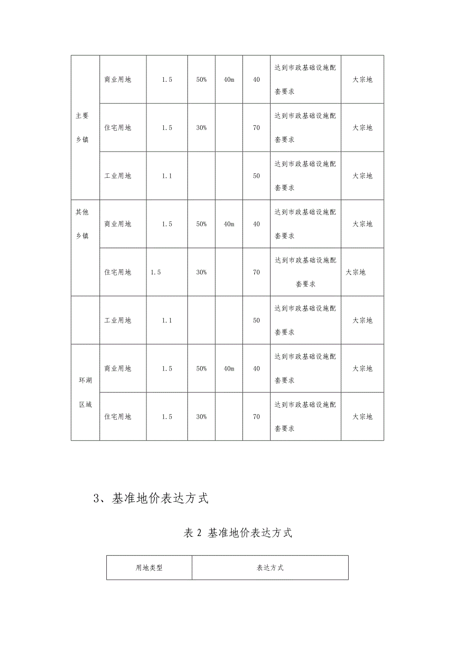 淳安县基准地价一览表.doc_第2页