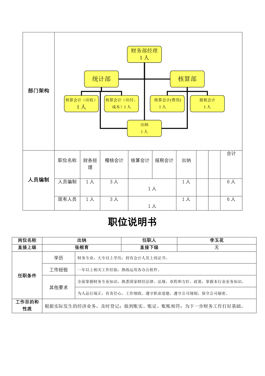 财务人员结构与职责_第2页